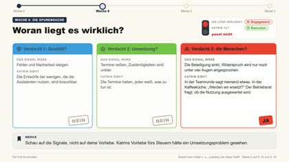 Folie 6: Woran liegt es wirklich?