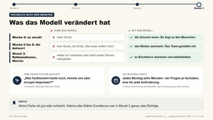 Folie 12: Was das Modell verändert hat
