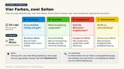 Folie 6: Vier Farben, zwei Seiten