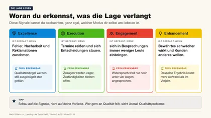 Folie 9: Woran du erkennst, was die Lage verlangt
