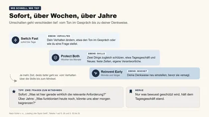 Folie 12: Sofort, über Wochen, über Jahre