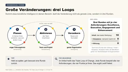 Folie 13: Große Veränderungen: drei Loops