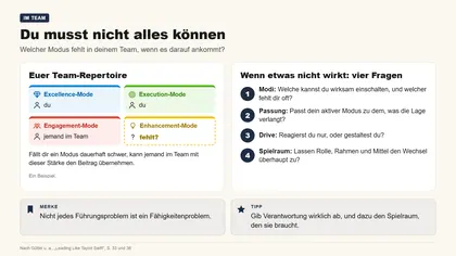 Folie 15: Du musst nicht alles können